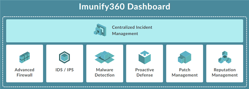 Imunify360